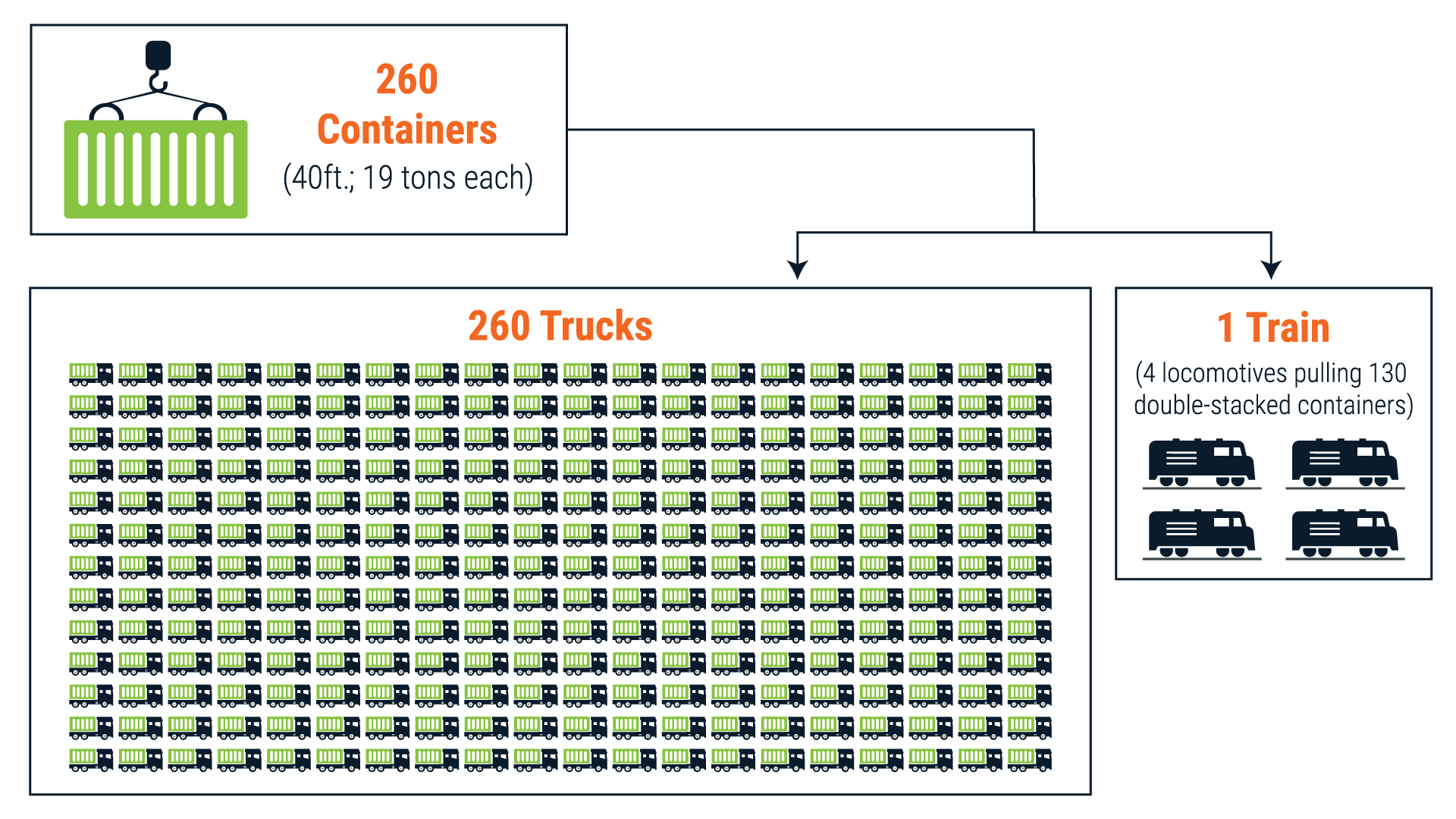 Calculating the true total cost to serve